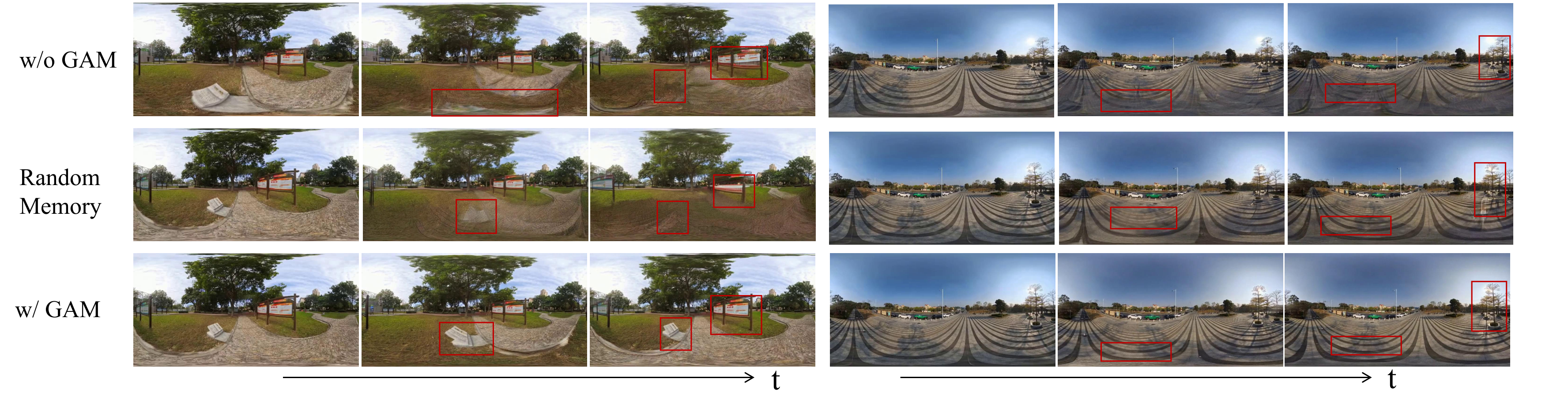 Memory Modeling