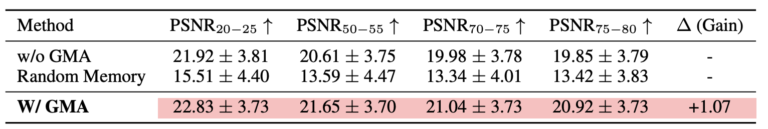 Memory Modeling Table