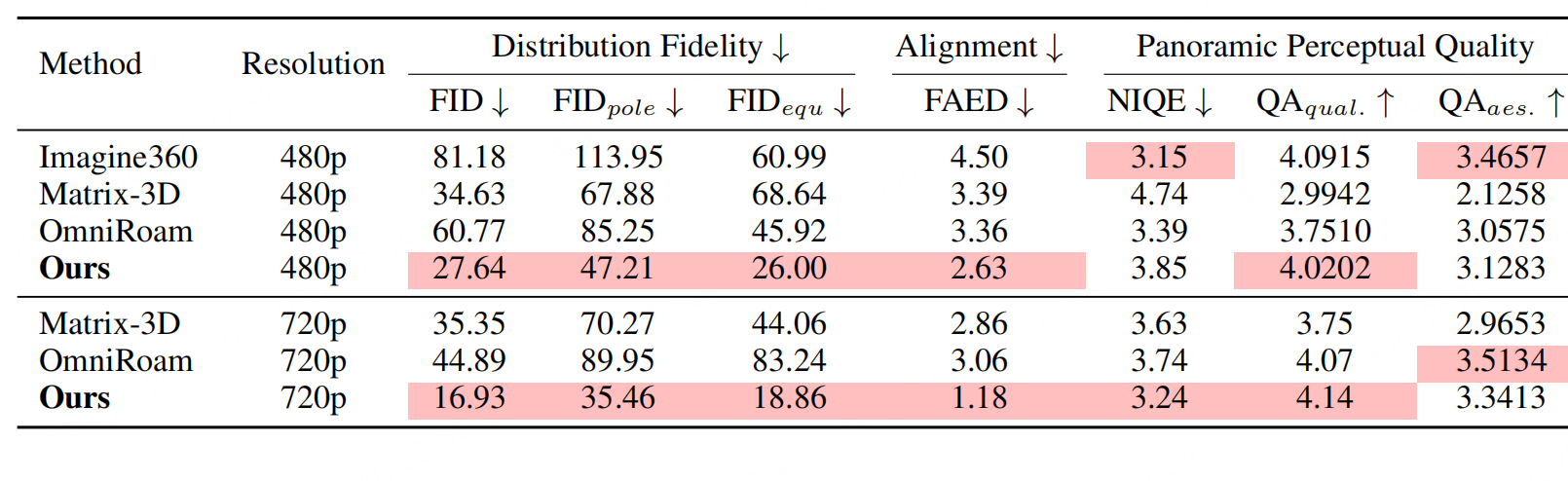 Quantitative Results Table 1