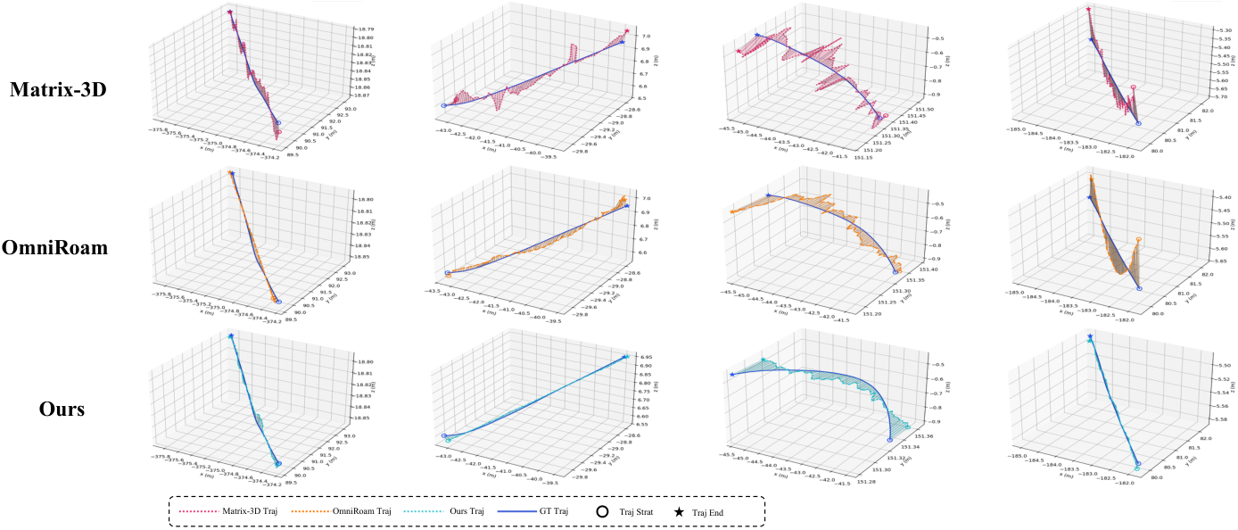 Trajectory Estimation Comparison